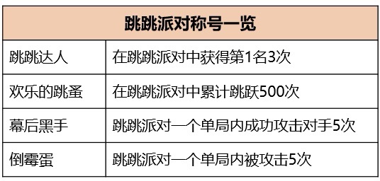 赛车游戏三种玩法_赛车游戏规则是什么_赛车玩法游戏