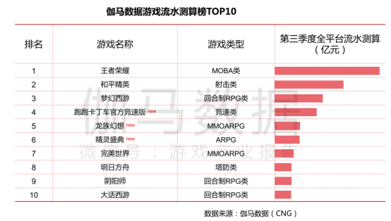 放置类游戏数据分析报告：曾经的小众玩法 