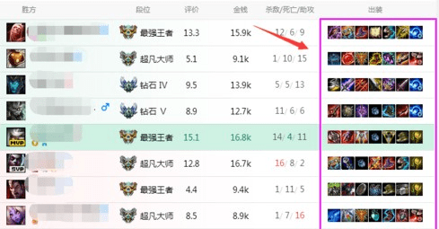 英雄联盟手游出装_lol手游出装基本常识_lol手游出装攻略