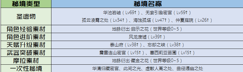 原神版本攻略_2021原神攻略_原神最强攻略