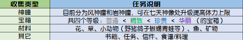 2021原神攻略_原神版本攻略_原神最强攻略