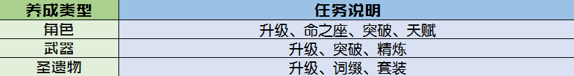 2021原神攻略_原神最强攻略_原神版本攻略