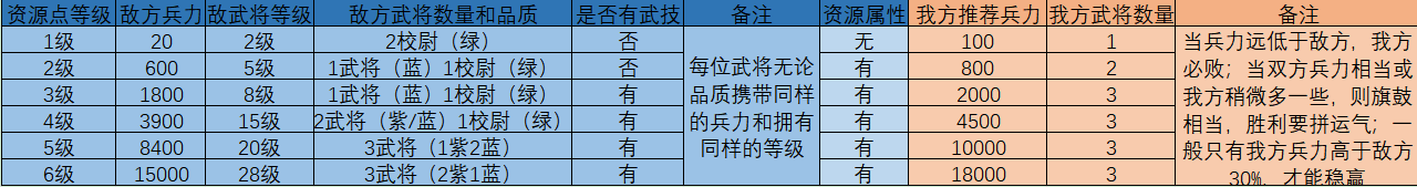 手游鸿图之下攻略_鸿图之下手游官方网站_手游鸿图天下