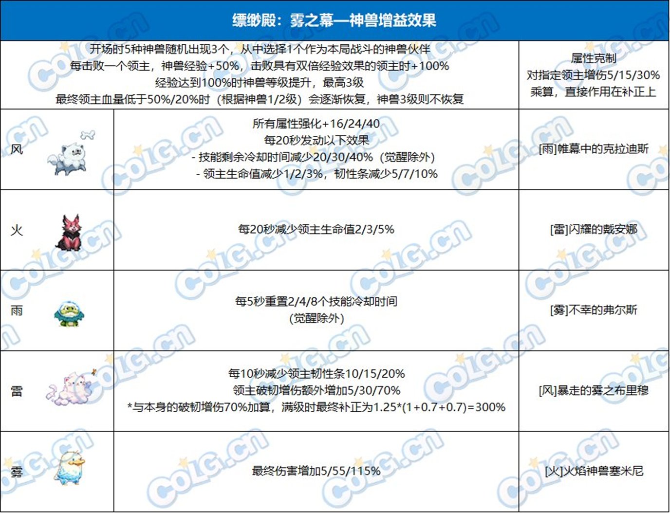 dnf游戏攻略从哪里看_dnf游戏攻略从哪里开看_dnf攻略app有什么