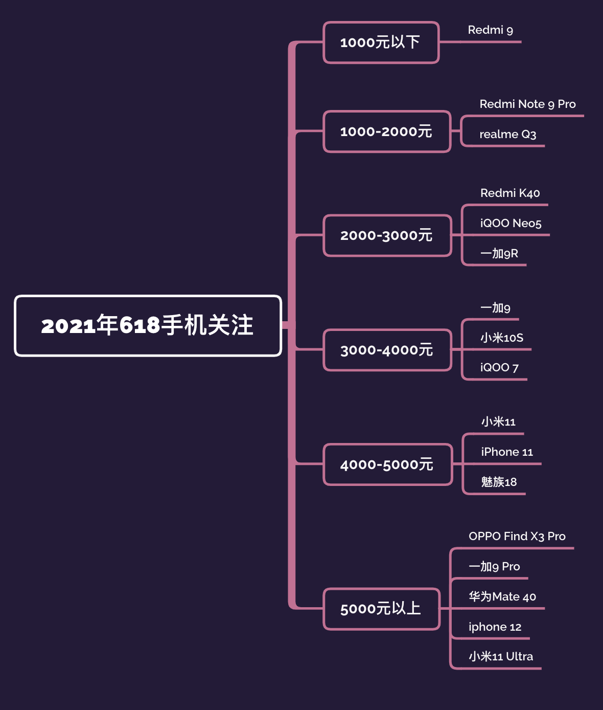 手机游戏1000hz什么级别_手机游戏1000倍变速_1000多的游戏手机